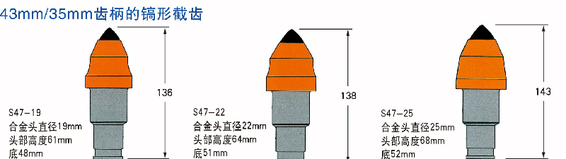 煤截齒